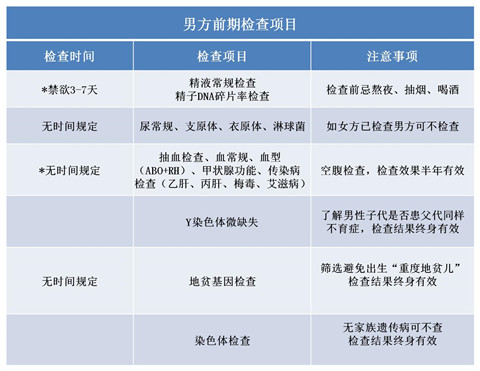 普通打工人能做的起试管婴儿吗?试管婴儿要花多少钱!