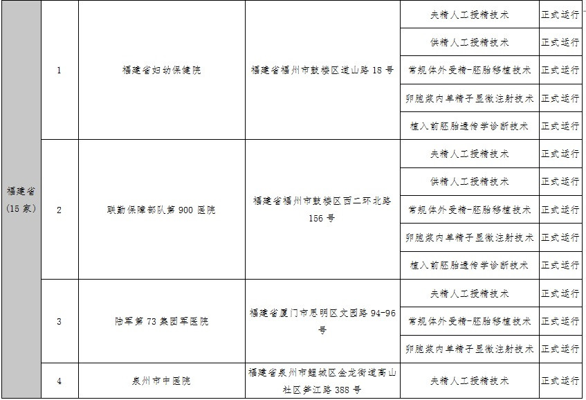 福建省能做三代试管婴儿的医院有哪些?