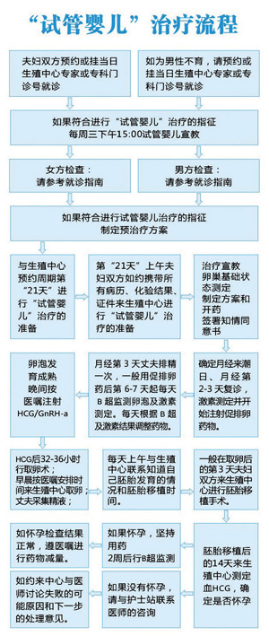 徐州市中心医院试管婴儿科室(图1)