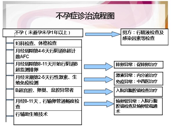梅州市妇幼保健计划生育服务中心试管婴儿科室(图1)