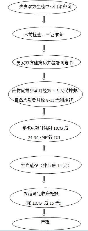 梅州市妇幼保健计划生育服务中心试管婴儿科室(图2)