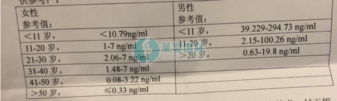 AMH<0.10能怀孕吗？该如何准备备孕？（图3）