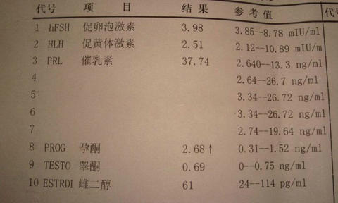 泰国试管前评估，我都用到了这些检查单(图2)