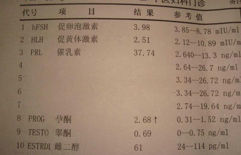 去泰国做试管前，我做了这些检查(图2)