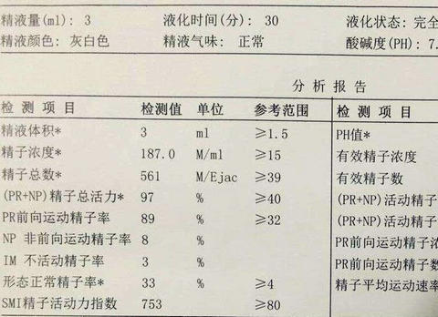 去泰国试管前，我做了这些检查(图3)