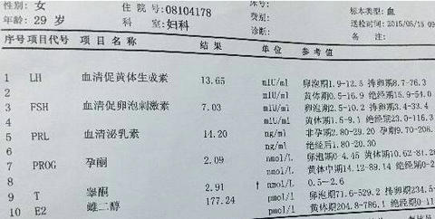 泰国试管婴儿科普：FSH、AMH是什么东西?有什么作用?(图2)