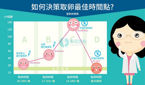 深圳三代试管婴儿的成功率到底该怎么计算?