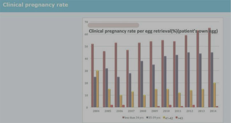 泰国试管婴儿成功率数据表.jpg
