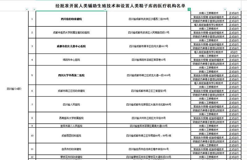 四川省能做试管婴儿的医院名单.jpg