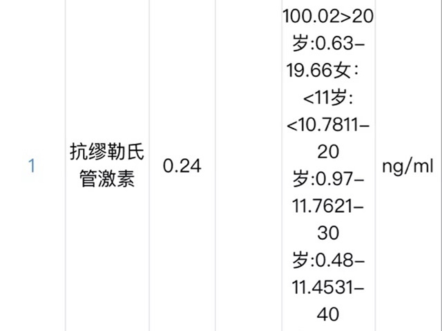 30岁卵巢早衰做试管婴儿成功怀上双胞胎