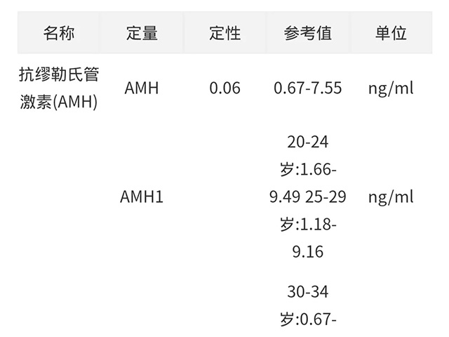 卵巢早衰做试管婴儿也有机会生孩子！分享我的试管经验