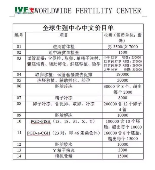 做试管婴儿应该先考虑费用还是成功率？（图2）