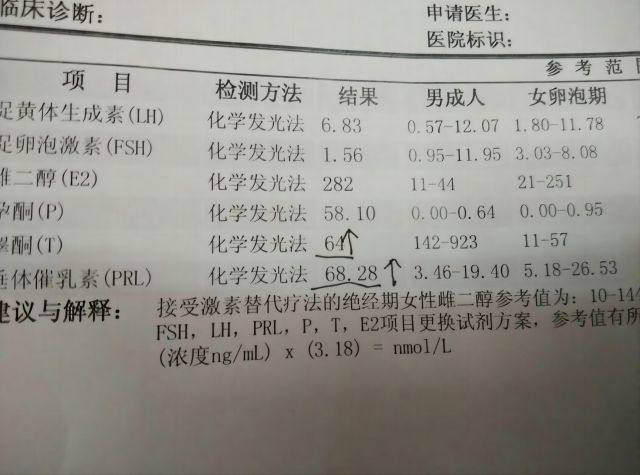 女性FSH高可以做试管婴儿吗？（图1）