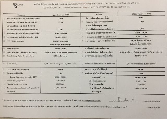 泰国试管婴儿费用贵吗?分享一些我的体会（图1）