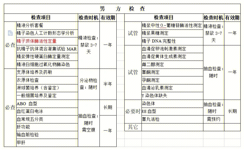 染色体异常在泰国做三代试管婴儿详细过程