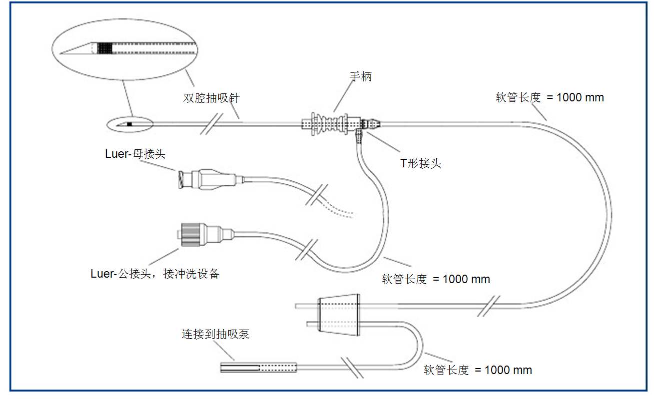 取卵过程中的疼痛如何区分正常 (取卵过程中的心理调适建议)